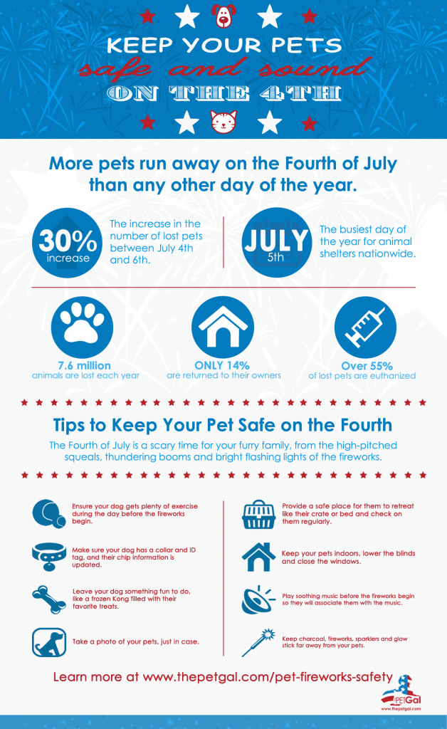 fourth-of-july